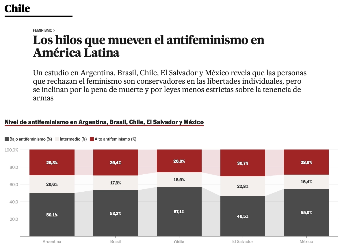 Los hilos que mueven el antifeminismo en América Latina